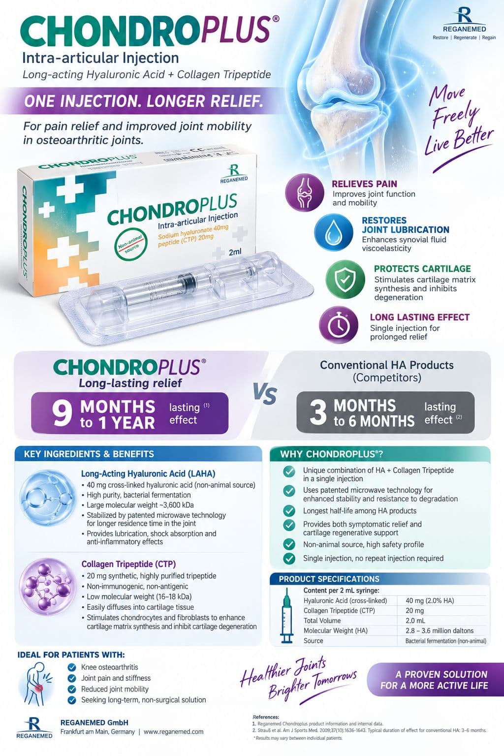 Chondroplus product summary: composition, key ingredients, benefits and specifications